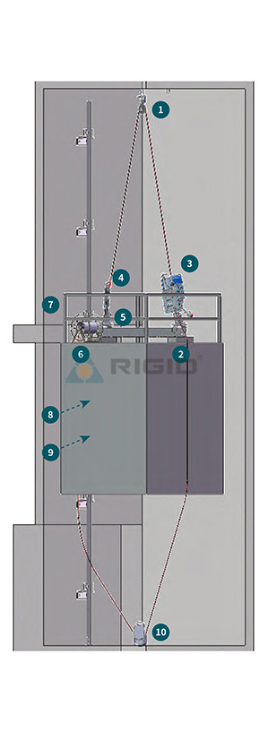 Tecnologia de elevador 1:1