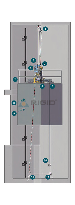 Processo de elevador 2:1